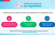 Hoy entra en vigencia la Ley del Orden de los Apellidos