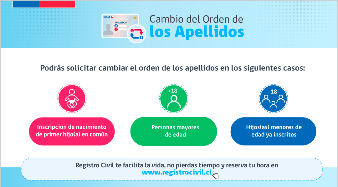 Hoy entra en vigencia la Ley del Orden de los Apellidos