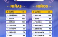 Emma y Mateo: Los nombres más inscritos en la región de O’Higgins 2025